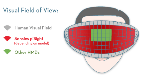 Sensics 3D Display FOV